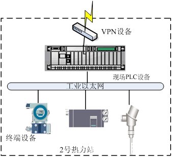 天巨鑫熱網換熱站遠程集中監(jiān)控系統(tǒng)